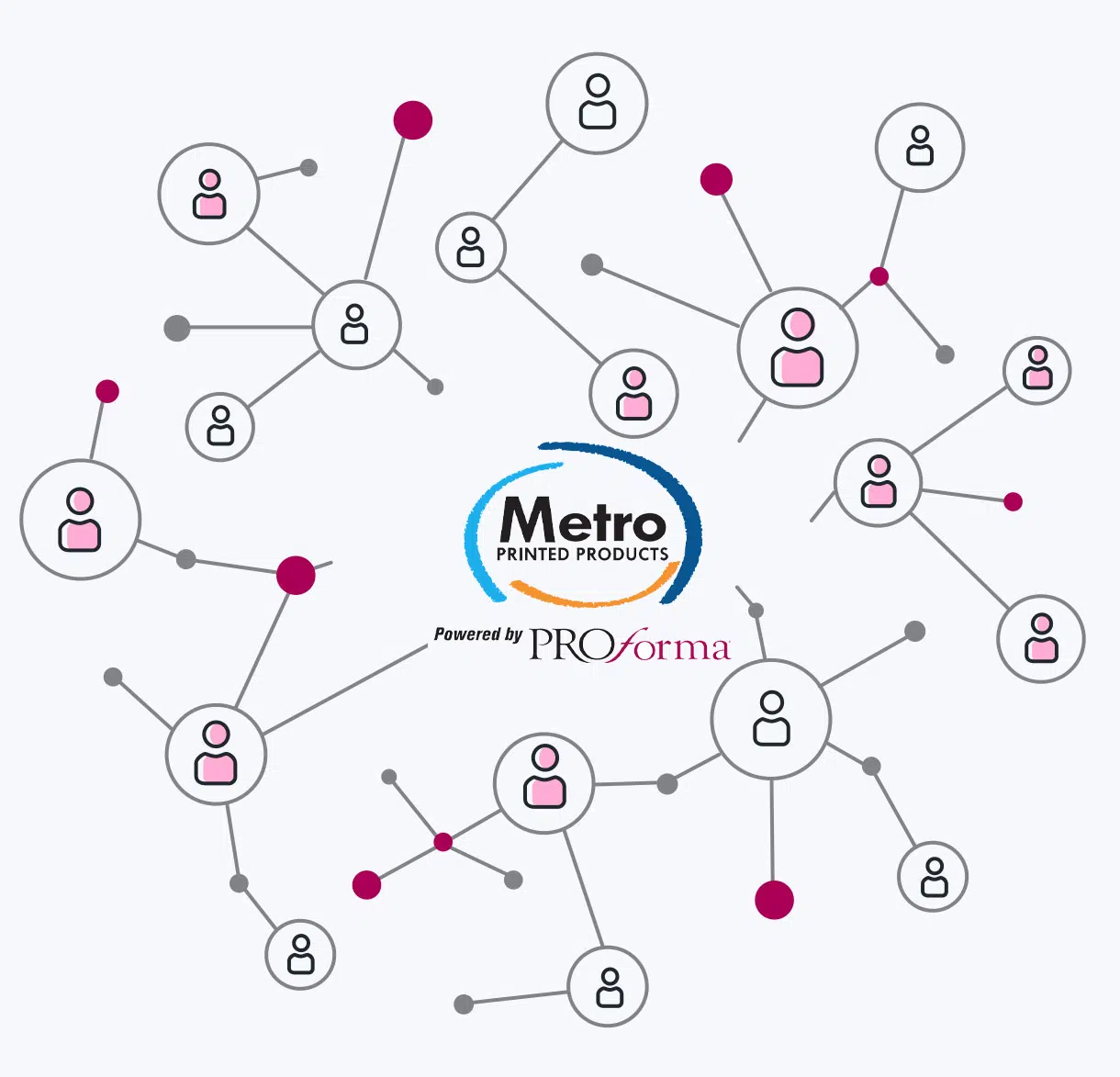 Metro Printed Products logo